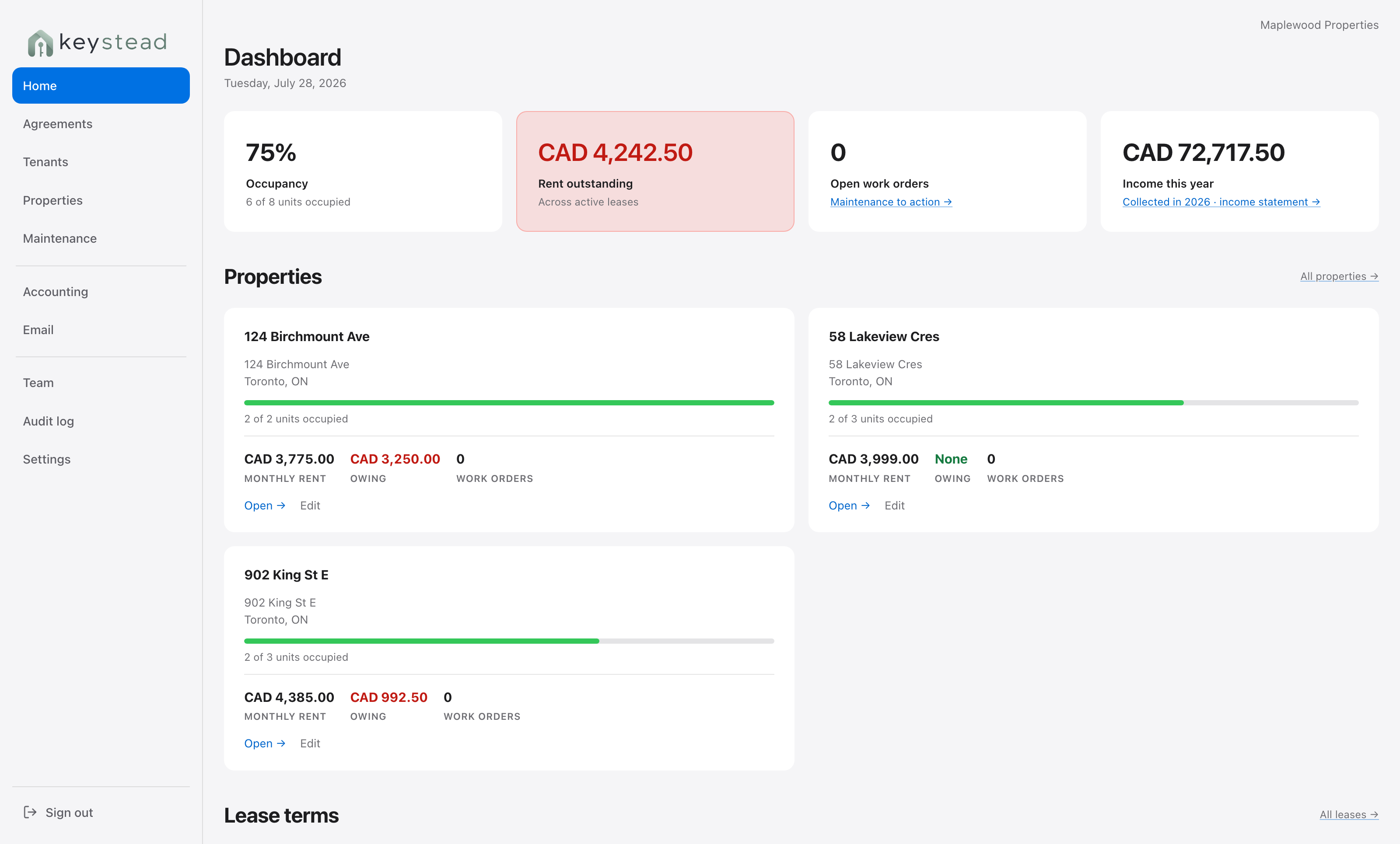 Keystead dashboard: occupancy, rent outstanding, open work orders, and each property's occupancy and balance